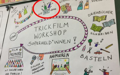 Trickfilmprojekt der Klasse 3c